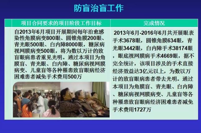 廈門市主要致盲眼病的創(chuàng)新及防治研究平臺(tái)