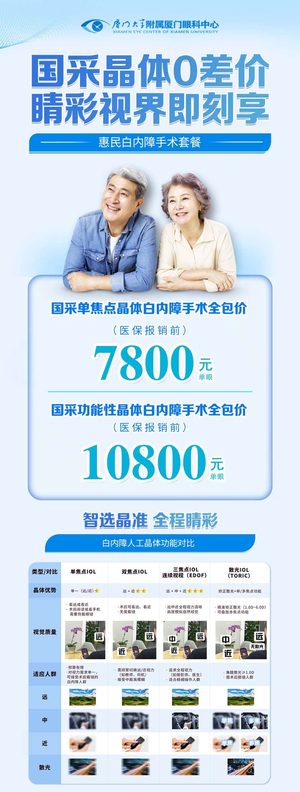 白內(nèi)障活動